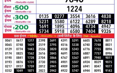 Rajshree daily lottery 1pm result 06.06.25