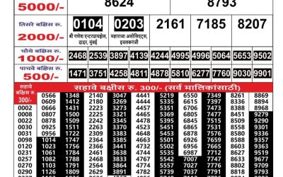 Maharashtra Gajlaxmi lottery result 06.06.25