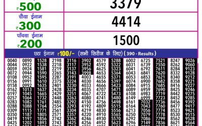 Rajashree 10 evening weekly lottery 5.40pm result 06.06.25