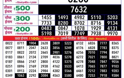 Rajshree daily lottery 8pm result 06.06.25