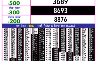 Rajshree 10 evening lottery 5.40pm result 07.06.25