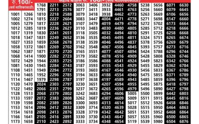 Maharashtra Laxmi Lottery Result 07.06.25