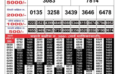Maharashtra Gajlaxmi lottery result 07.06.25