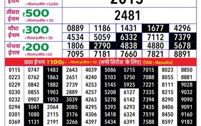 Rajshree daily lottery 1pm result 08.06.25