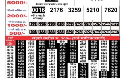 Maharashtra Gajlaxmi weekly lottery result 08.06.25