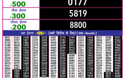 Rajshree 10 evening lottery 5.40pm result 08.06.25