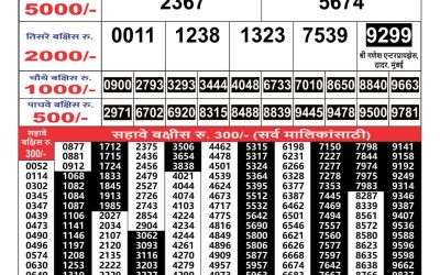 Maharashtra Gajlaxmi weekly lottery result 09.06.25