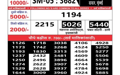 Maharashtra sahyadri lottery result 10.06.25