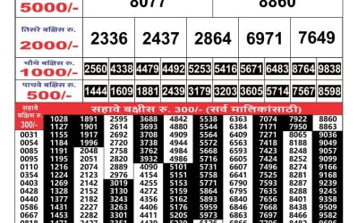 Maharashtra Gajlaxmi weekly lottery result 10.06.25