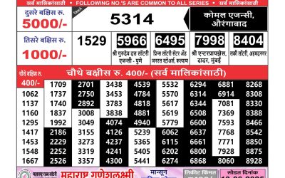Maharashtra Ganesh laxmi weekly lottery result 10.06.25