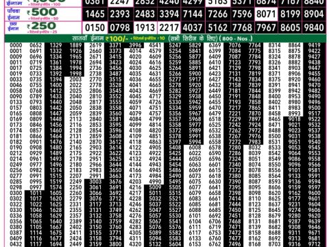 Everest Result Today Dear Lottery Chart