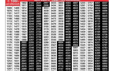 Maharashtra akshay lottery result 11.06.25