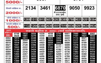 Maharashtra Gajlaxmi lottery result 11.06.25