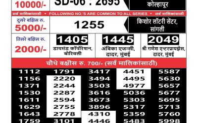 Maharashtra sahyadri lottery result 12.06.25