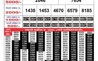 Maharashtra Gajlaxmi lottery result 12.06.25