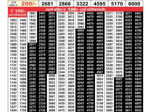 Everest Result Today Dear Lottery Chart