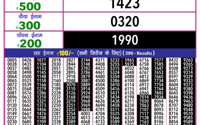Rajashree 10 evening weekly lottery 5.40pm result 12.06.25