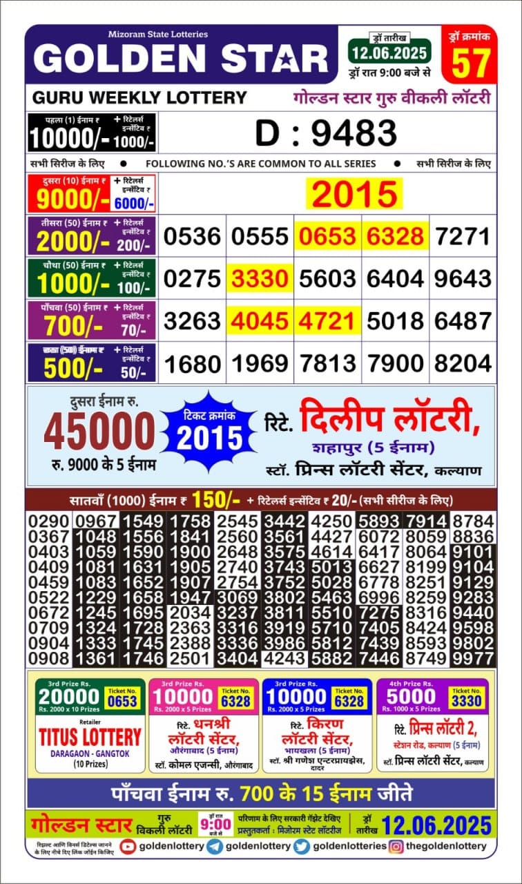 Everest Result Today Dear Lottery Chart