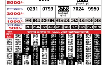 Maharashtra Gajlaxmi lottery result 13.06.25
