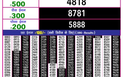 Rajashree 10 evening weekly lottery 5.40pm result 13.06.25