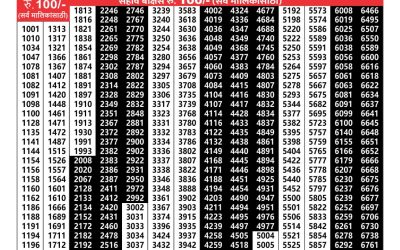 Maharashtra Laxmi Lottery Result 14.06.25