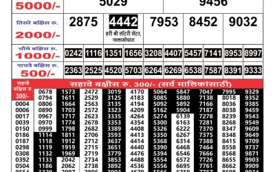 Maharashtra Gajlaxmi lottery result 14.06.25