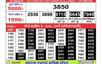 Maharashtra Ganesh laxmi lottery result 14.06.25