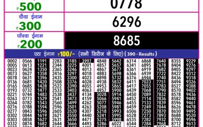 Rajshree 10 evening lottery 5.40pm result 14.06.25