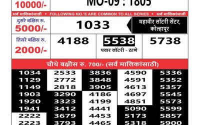 Maharashtra mohini weekly lottery result 15.06.25