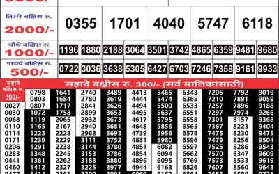 Maharashtra Gajlaxmi weekly lottery result 15.06.25