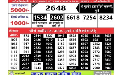 Maharashtra Ganesh laxmi weekly lottery result 15.06.25
