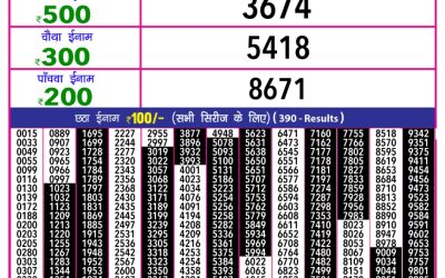 Rajshree 10 evening lottery 5.40pm result 15.06.25