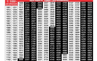 Maharashtra sagarlaxmi weekly lottery result 16.06.25