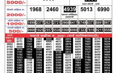 Maharashtra Gajlaxmi weekly lottery result 16.06.25
