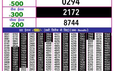 Rajshree 10 evening lottery 5.40pm result 16.06.25