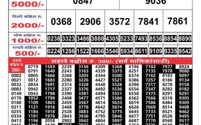 Maharashtra Gajlaxmi weekly lottery result 17.06.25