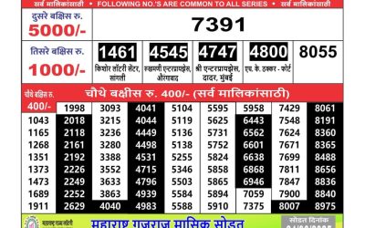 Maharashtra Ganesh laxmi weekly lottery result 17.06.25