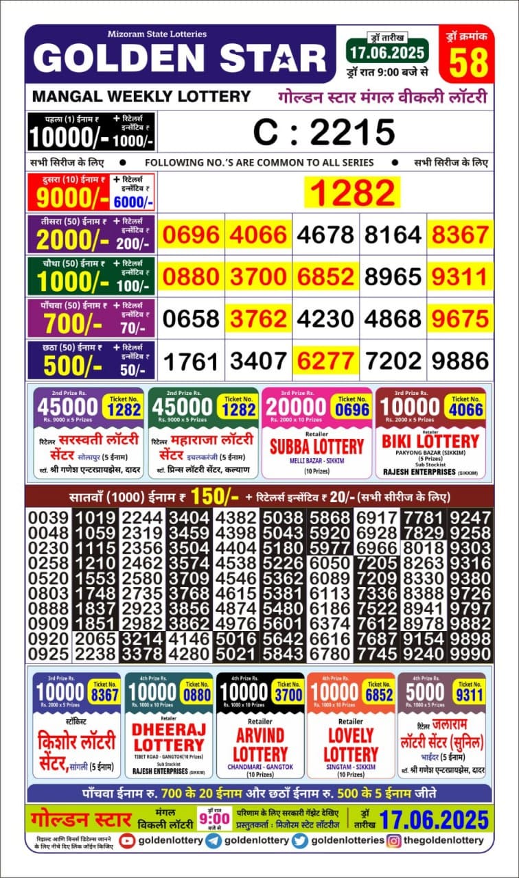 Everest Result Today Dear Lottery Chart