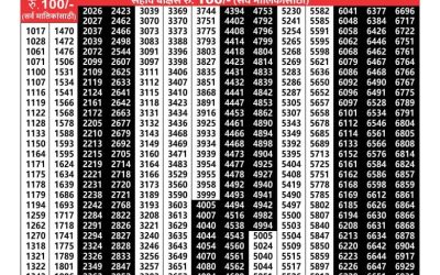 Maharashtra akshay lottery result 18.06.25