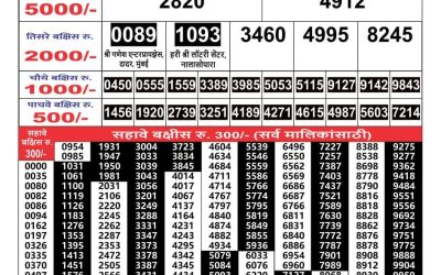 Maharashtra Gajlaxmi lottery result 18.06.25