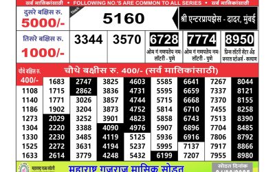 Maharashtra Ganesh laxmi lottery result 18.06.25