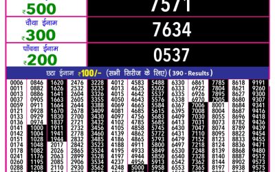 Rajshree 10 evening weekly lottery 5.40pm result 18.06.25