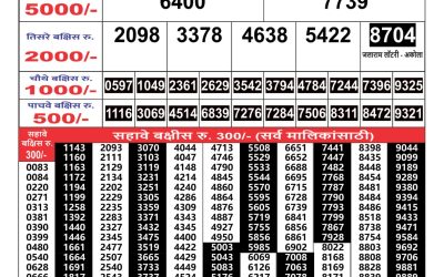 Maharashtra Gajlaxmi lottery result 19.06.25