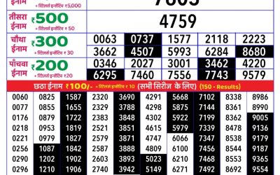 Rajshree daily lottery 1pm result 20.06.25