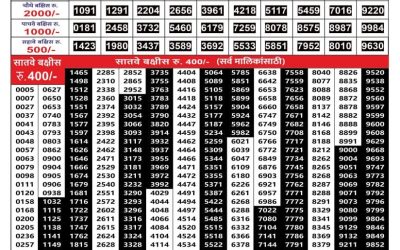 Maharashtra Tejaswini monthly lottery result 20.06.25