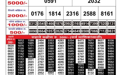 Maharashtra Gajlaxmi lottery result 20.06.25