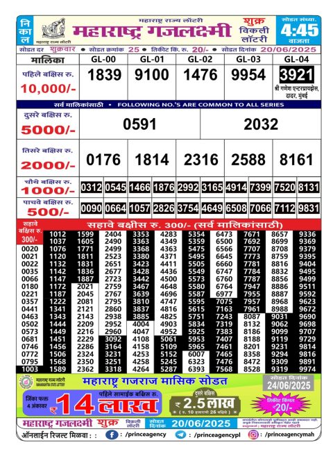 Everest Result Today Dear Lottery Chart