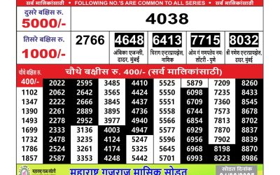Maharashtra Ganesh laxmi lottery result 20.06.25