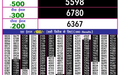 Rajshree 10 evening weekly lottery 5.40pm result 20.06.25