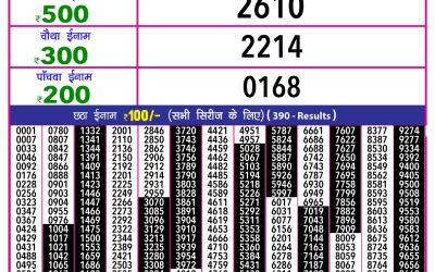 Rajshree 10 evening lottery 5.40pm result 21.06.25